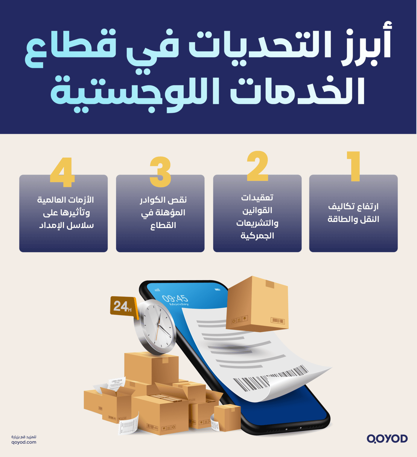 أبرز التحديات في قطاع الخدمات اللوجستية الخدمات اللوجستية: الحلول التي تقود نجاح الأعمال في المملكة | قيود الخدمات اللوجستية