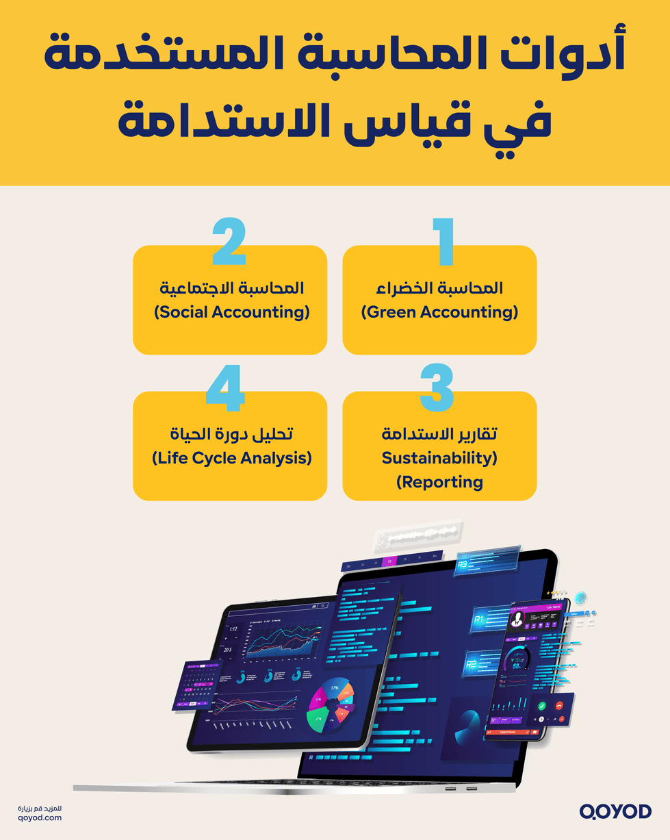 أدوات المحاسبة المستخدمة في قياس الاستدامة المحاسبة المستدامة وتقارير الاستدامة: ما هي؟ وما علاقتها بالمعايير البيئية والاجتماعية والحوكمة (ESG)؟ | قيود المحاسبة المستدامة
