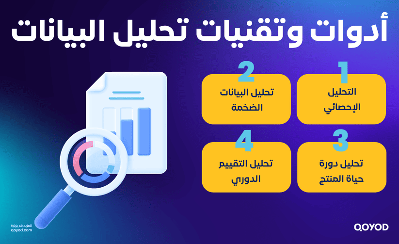 المحاسبة في تقارير الاستدامة