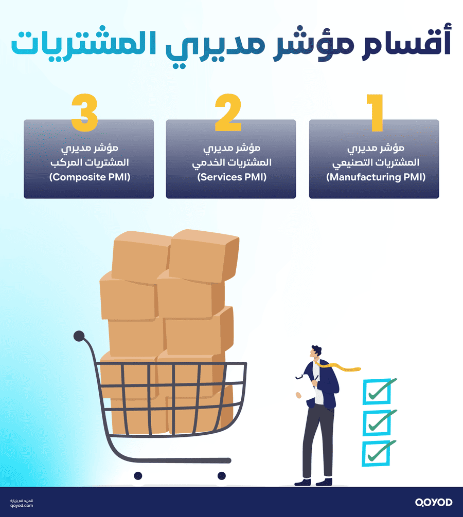 أقسام مؤشر مديري المشتريات مؤشر مديري المشتريات (PMI): مقياس أداء الاقتصاد | قيود مؤشر مديري المشتريات