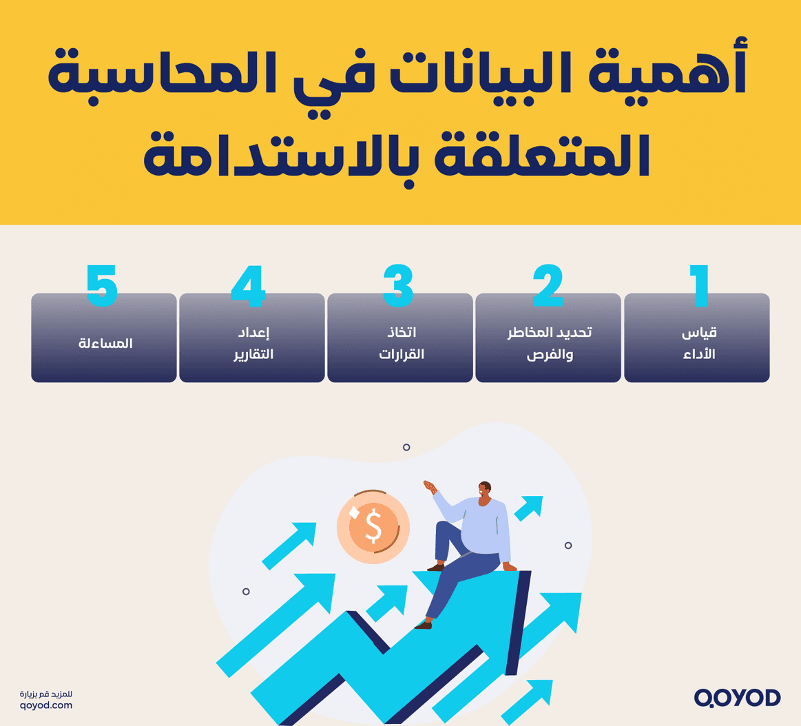 المحاسبة في تقارير الاستدامة
