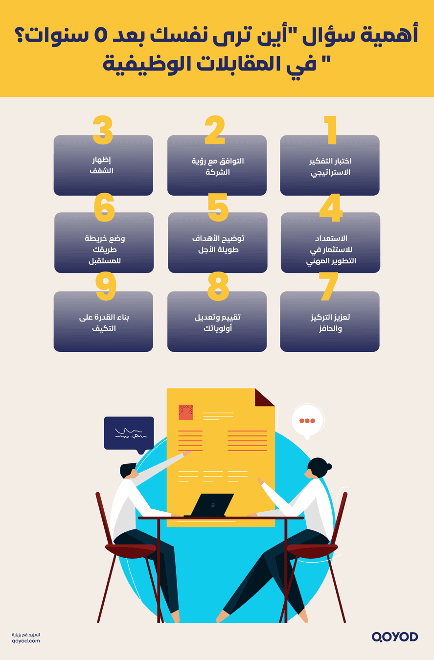 أهمية السؤال في مقابلات العمل والتخطيط الشخصي أين ترى نفسك بعد 5 سنوات؟ السؤال الأهم في المقابلات | قيود أين ترى نفسك بعد 5 سنوات