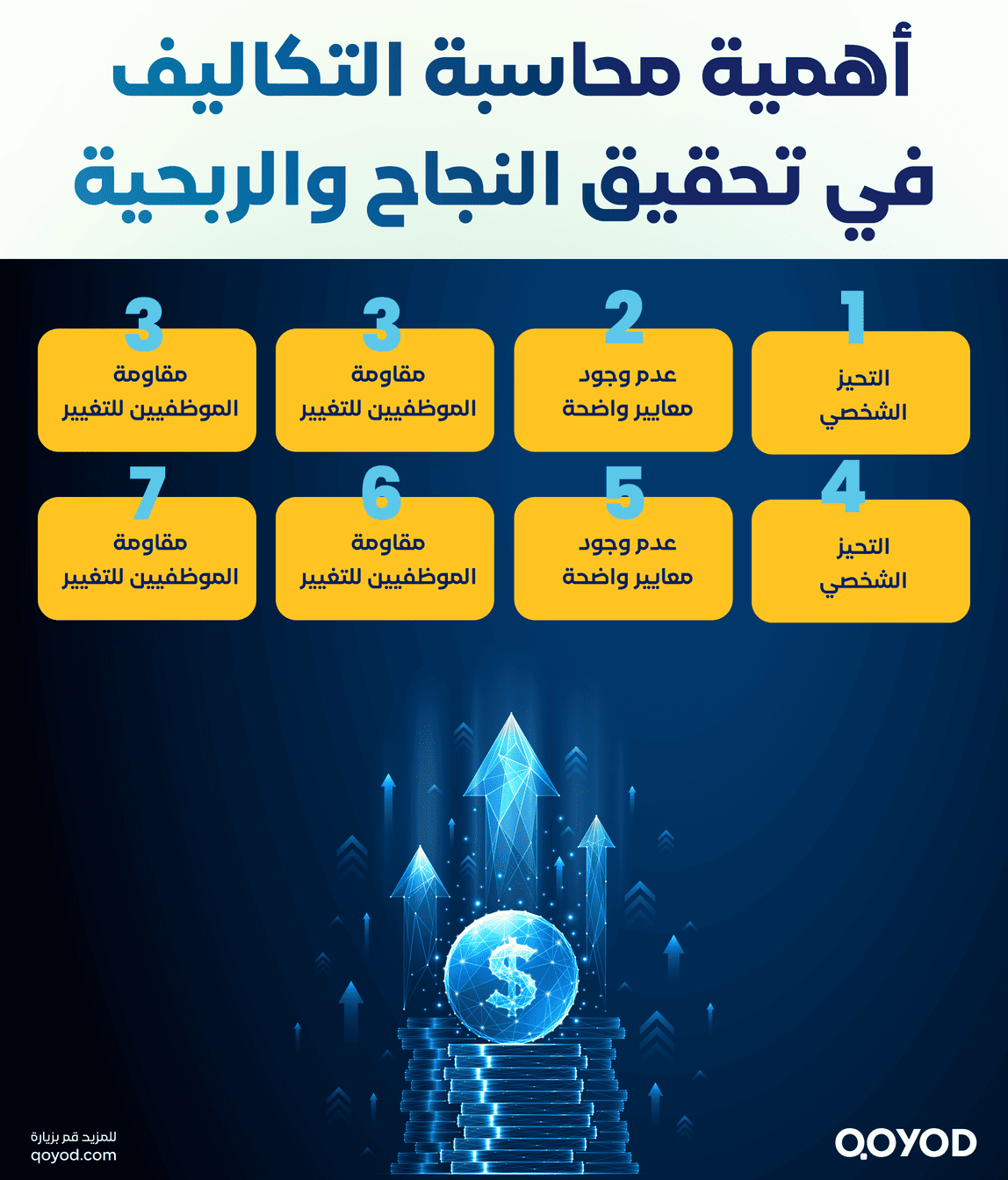 أهمية محاسبة التكاليف في تحقيق النجاح والربحية محاسبة تكاليف المطاعم: كيف تكون وما هي التكاليف الخفية فيها. | قيود محاسبة تكاليف المطاعم