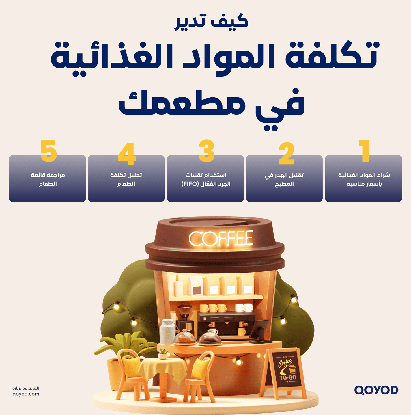 إدارة تكلفة المواد الغذائية في المطاعمدليل شامل لتحقيق الأرباح محاسبة تكاليف المطاعم: كيف تكون وما هي التكاليف الخفية فيها. | قيود محاسبة تكاليف المطاعم