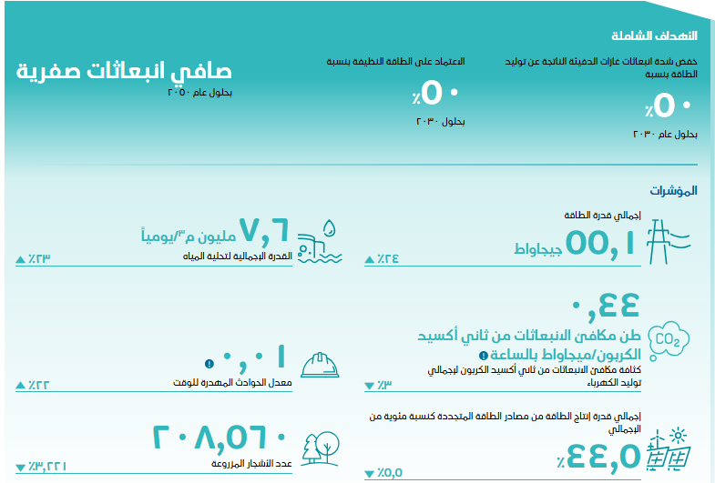 المحاسبة في تقارير الاستدامة