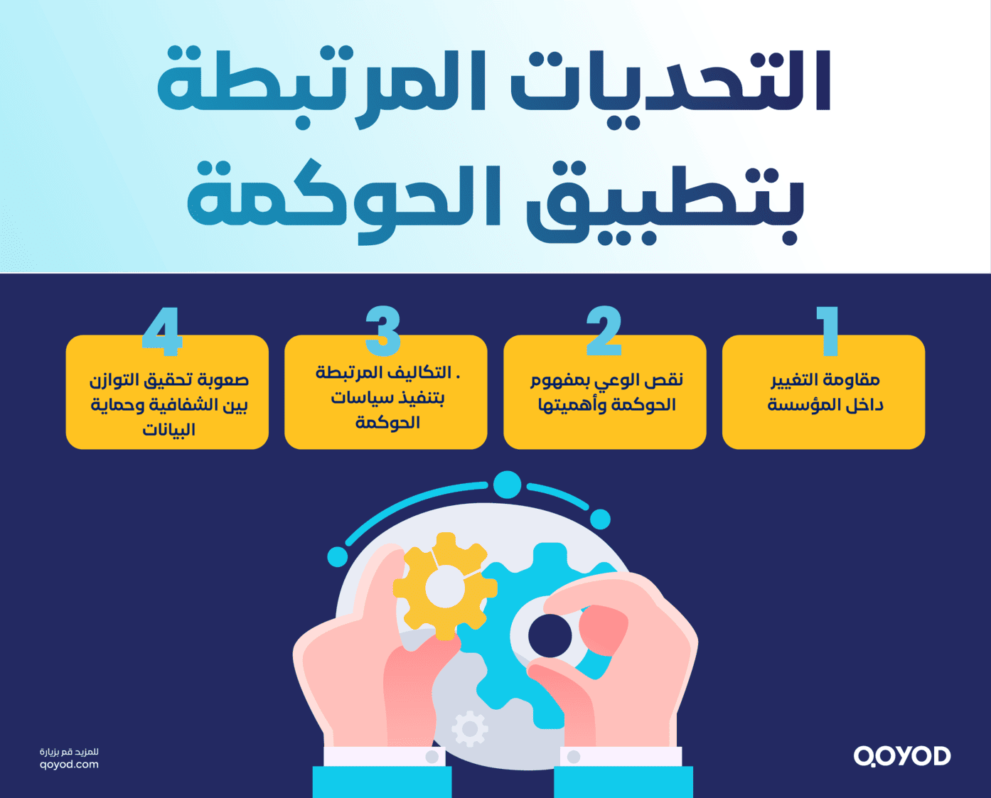 الحوكمة