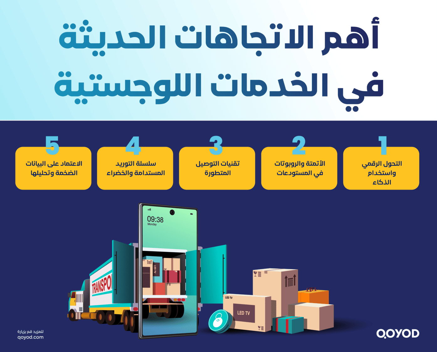 اهم الاتجاهات الحديثة في الخدمات اللوجستية الخدمات اللوجستية: الحلول التي تقود نجاح الأعمال في المملكة | قيود الخدمات اللوجستية
