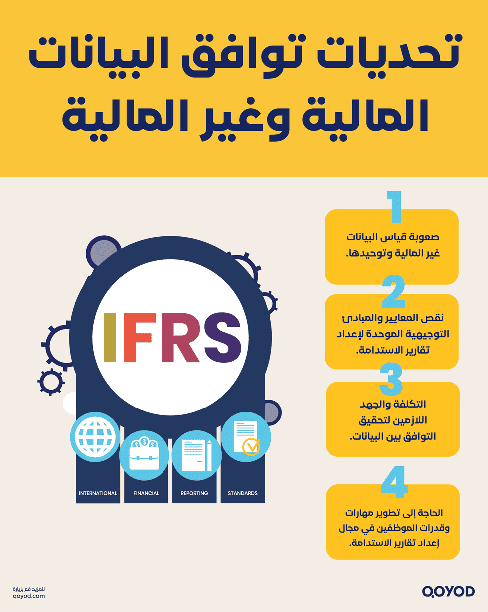 تحديات توافق البيانات المالية وغير المالية أهمية المعايير الدولية لإعداد التقارير المالية (IFRS) | قيود التقارير المالية (IFRS)