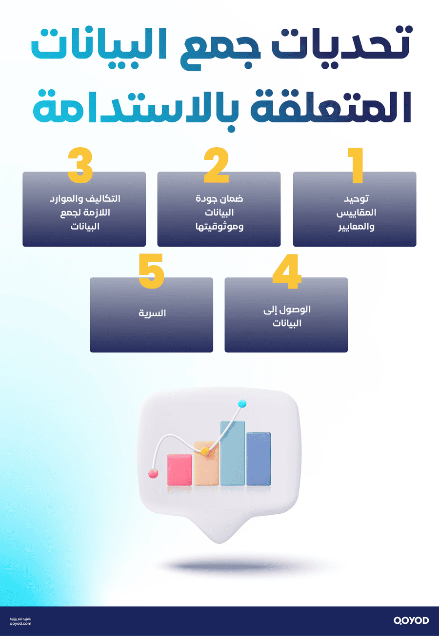 المحاسبة في تقارير الاستدامة