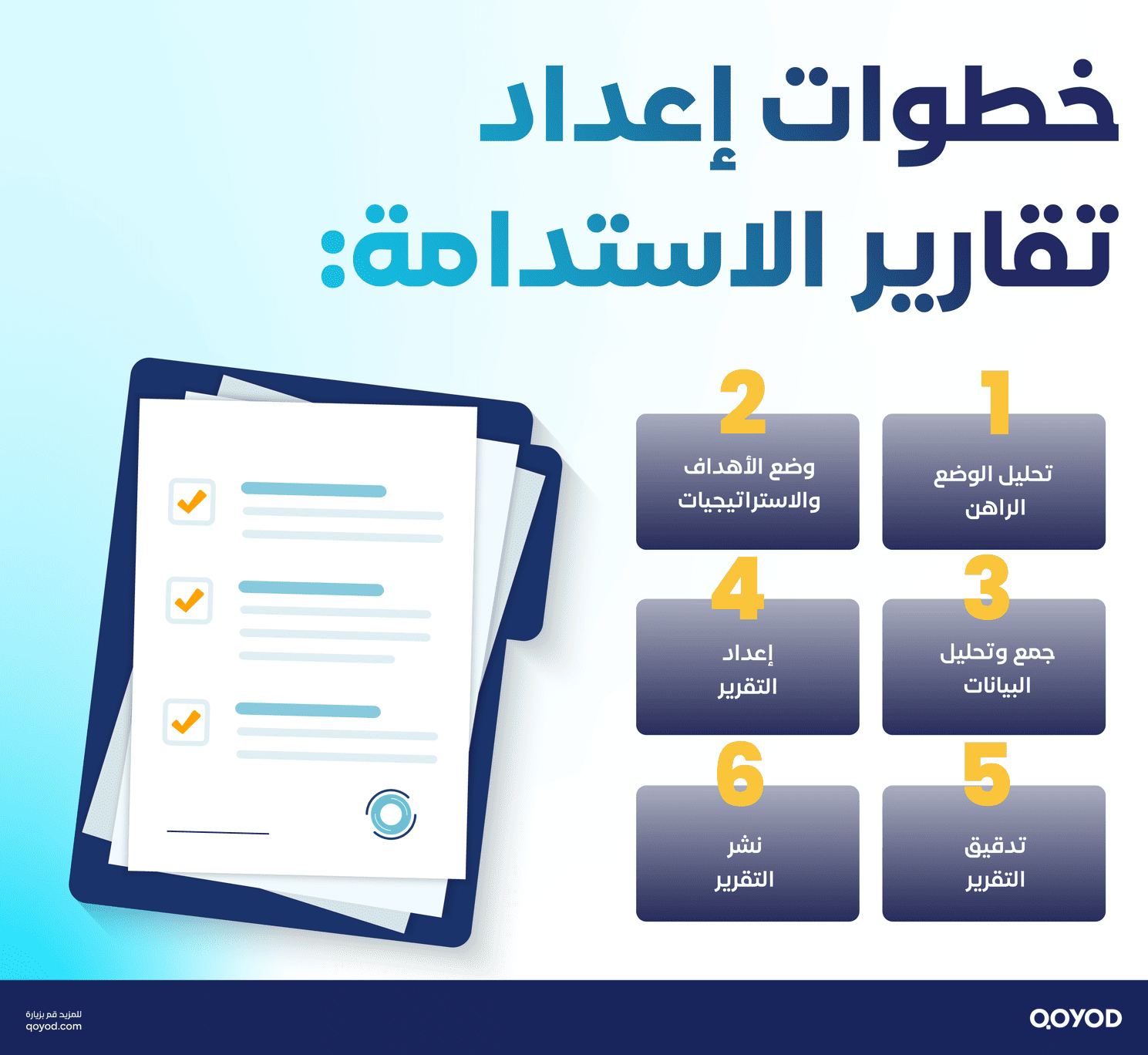 خطوات إعداد تقارير الاستدامة تقارير الاستدامة: دليل شامل لإعداد تقارير ESG بفعالية وشفافية | قيود تقارير ESG