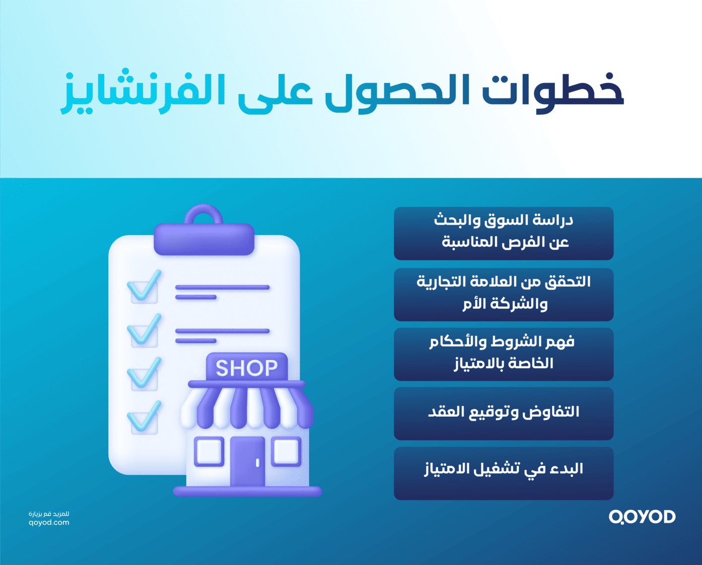 خطوات الحصول على الفرنشايز ما هو الفرنشايز وكيف أحصل على فرنشايز لشركة ناجحة في السعودية؟ | قيود ما هو الفرنشايز