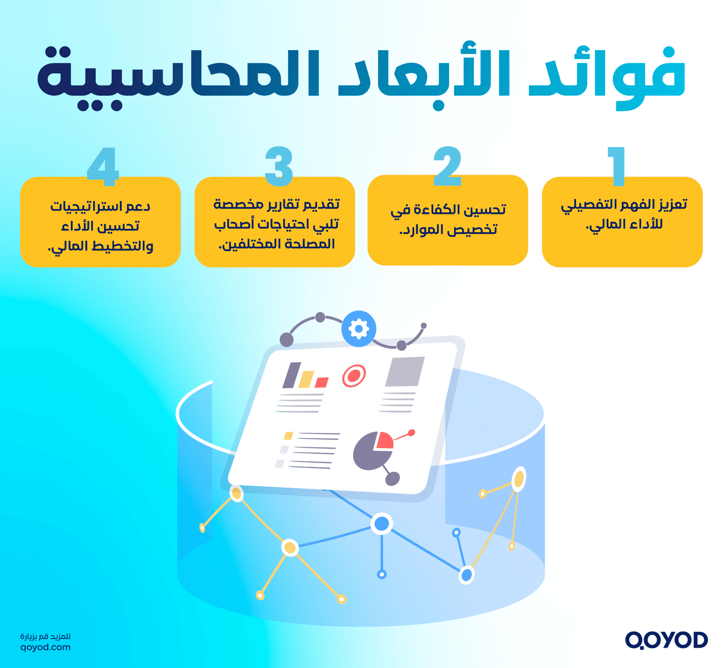 فوائد الأبعاد المحاسبية للشركات الأبعاد المحاسبية شرح تفصيلي عنها مع أمثلة واقعية من برنامج قيود | قيود الأبعاد المحاسبية