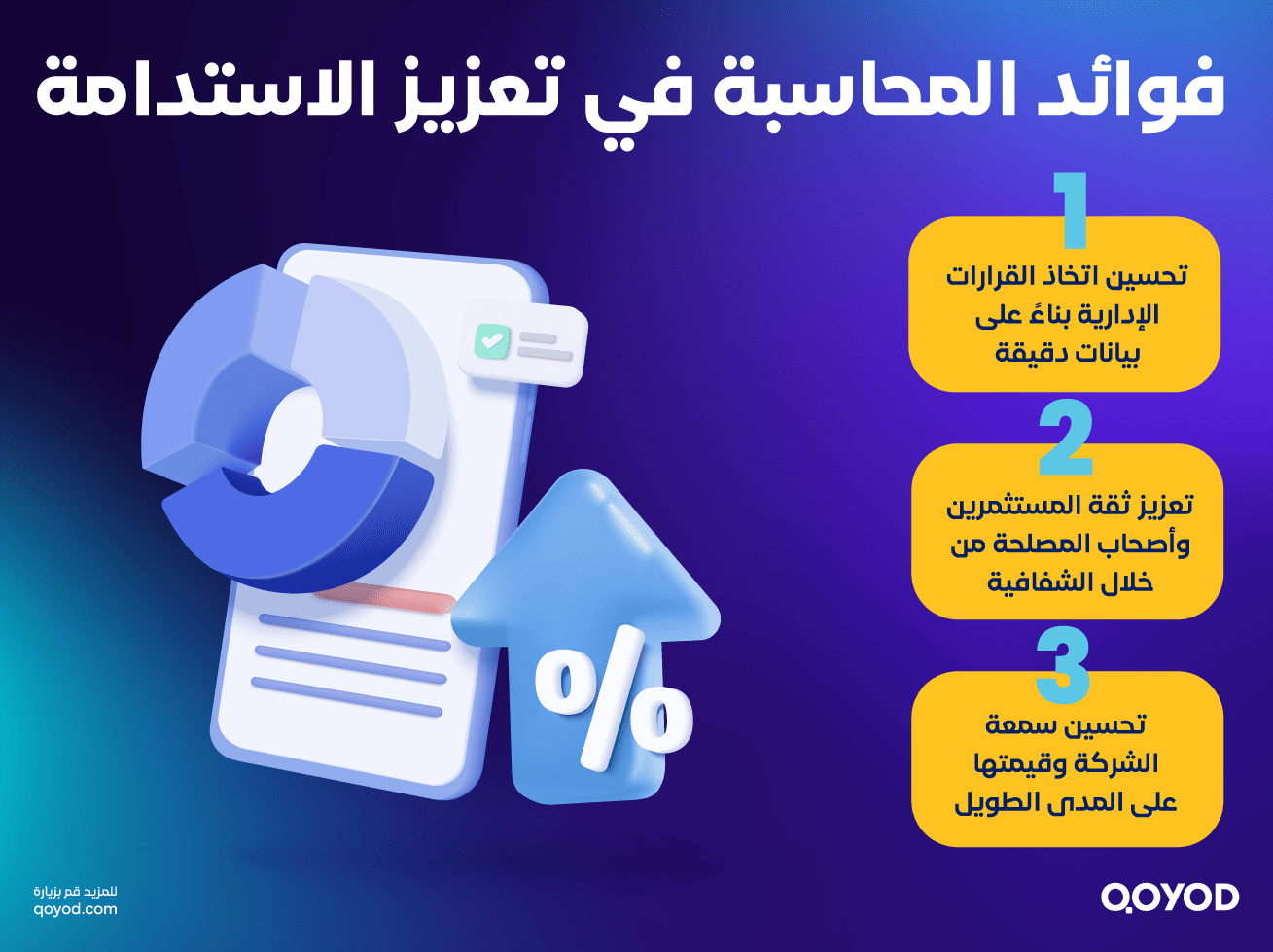 فوائد المحاسبة في تعزيز الاستدامة 1 المحاسبة المستدامة وتقارير الاستدامة: ما هي؟ وما علاقتها بالمعايير البيئية والاجتماعية والحوكمة (ESG)؟ | قيود المحاسبة المستدامة