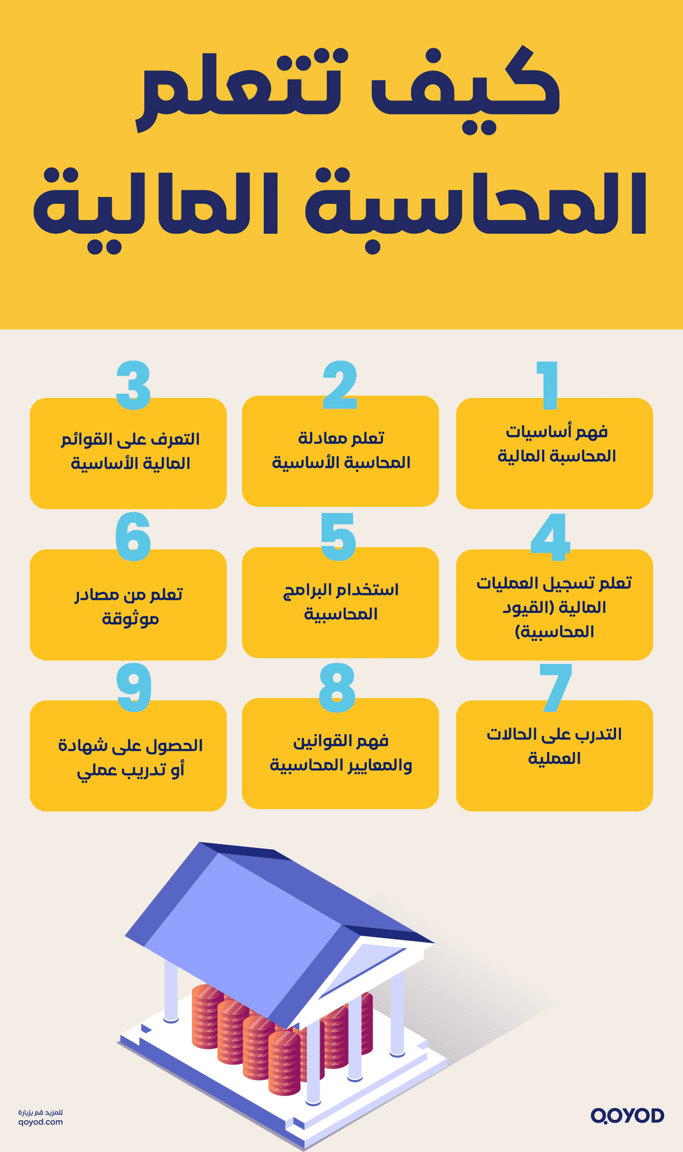 كيف تتعلم المحاسبة المالية، دليل عملي للمبتدئين دليل شامل للمحاسبة المالية: كل ما تحتاج معرفته عن أساسياتها وتطبيقاتها | قيود دليل شامل للمحاسبة المالية