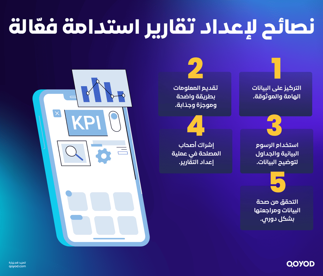 المؤشرات الرئيسية للأداء 