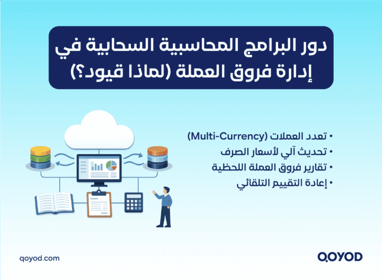  صرف العملة