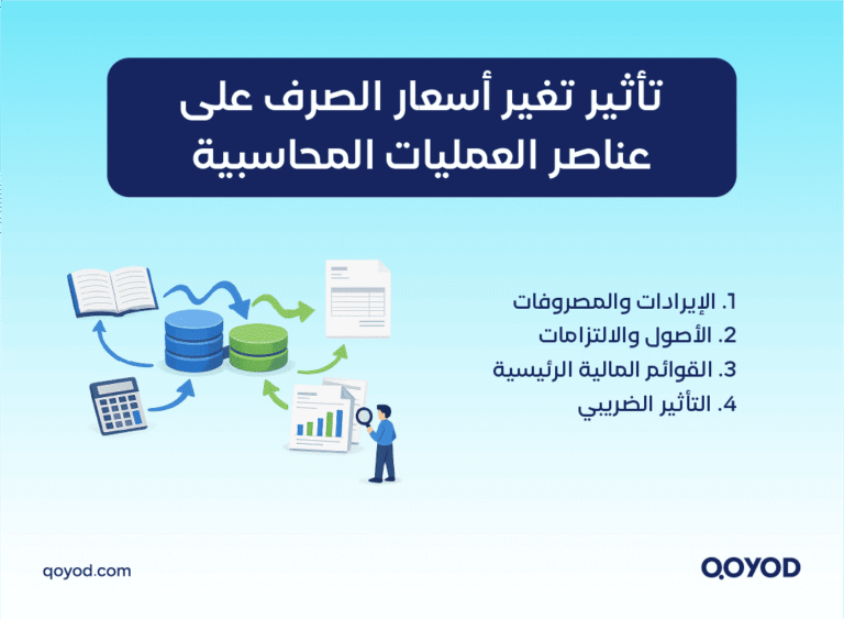 أسعار صرف العملة