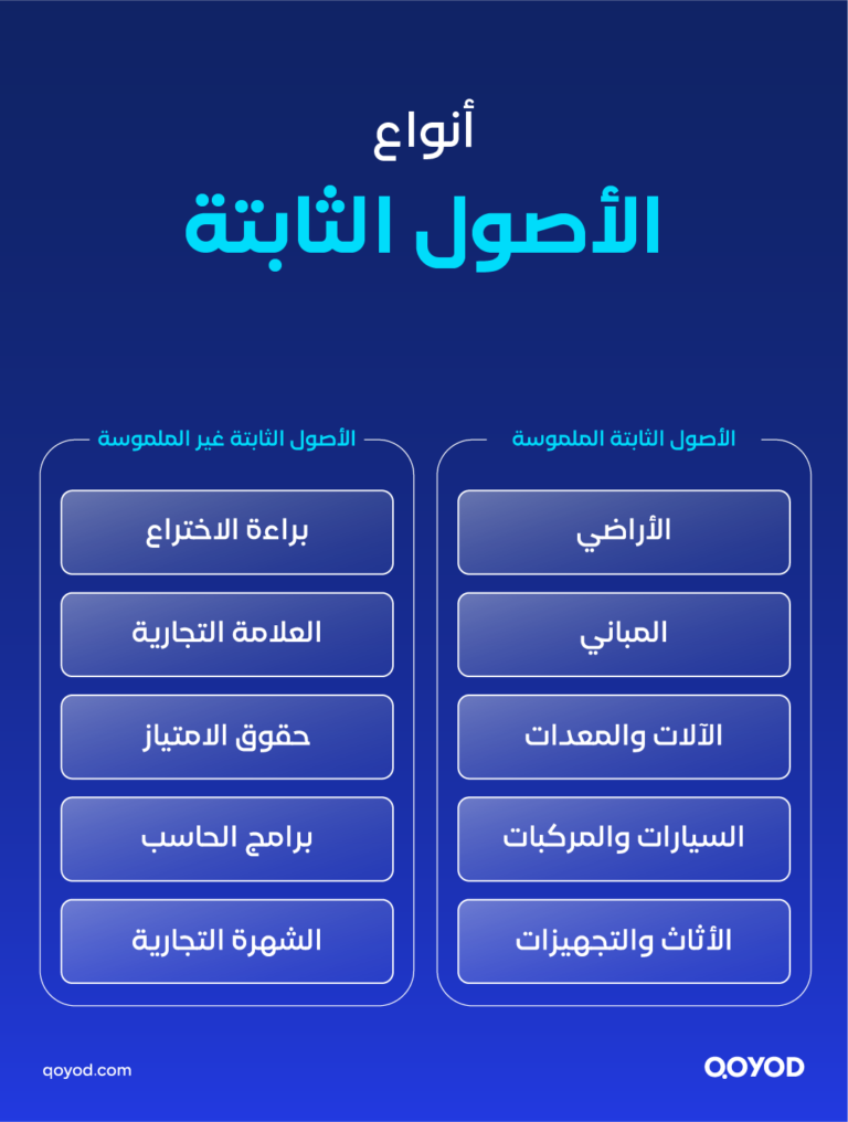 الأصول الثابتة