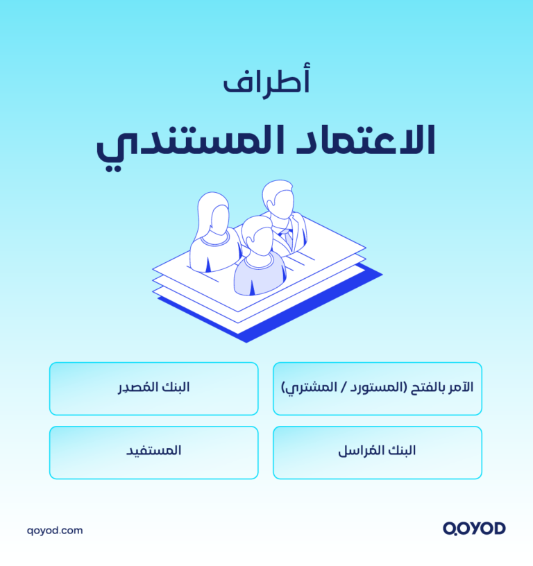 الاعتماد المستندي