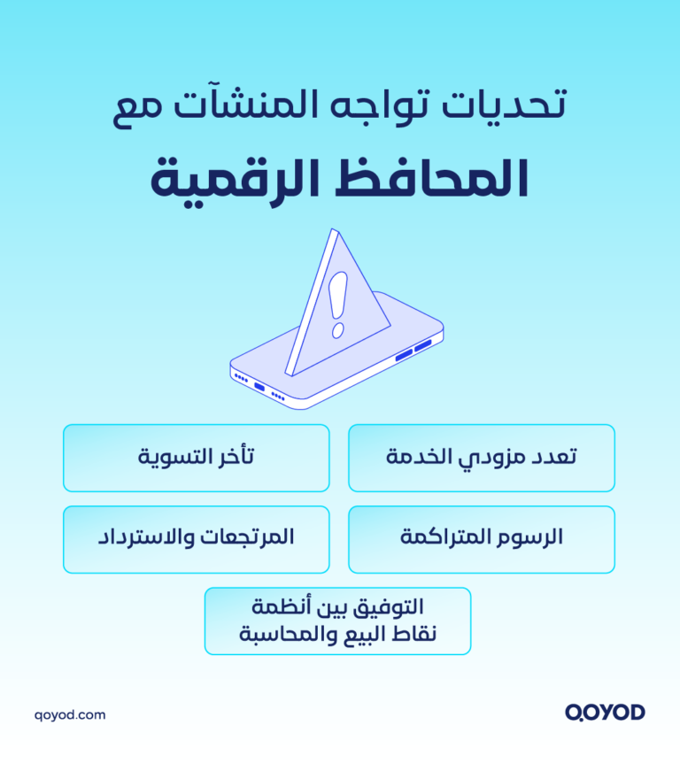 المحافظ الرقمية