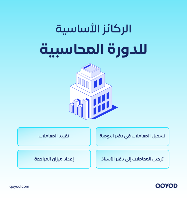 الدورة المحاسبية