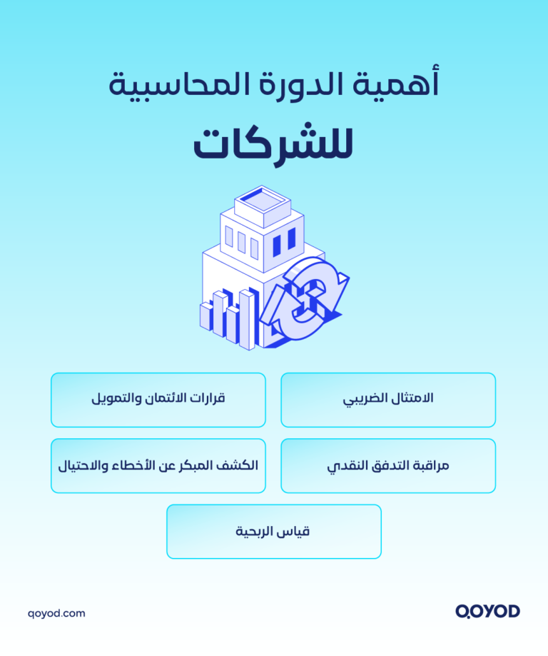 الدورة المحاسبية