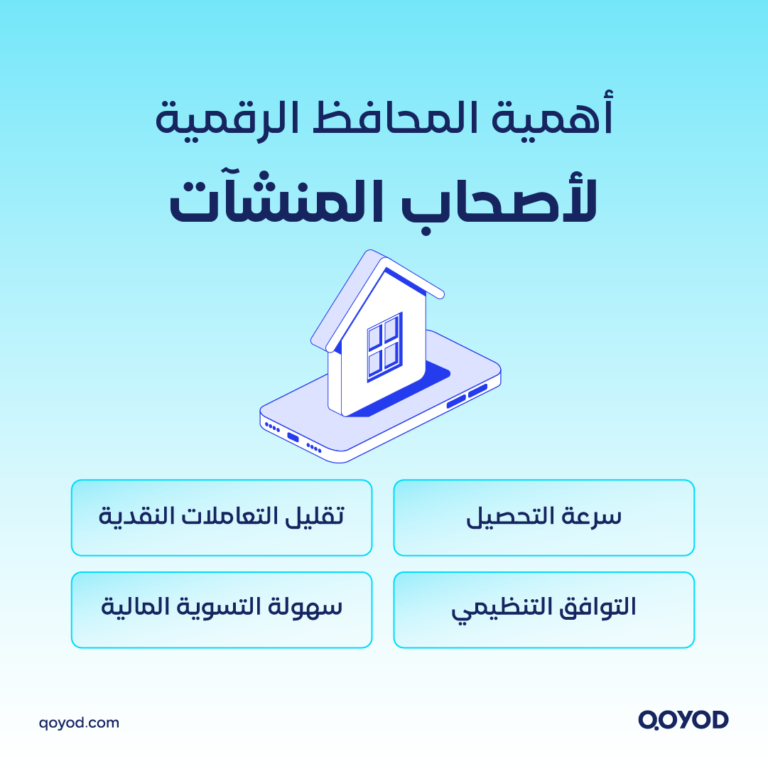 المحافظ الرقمية