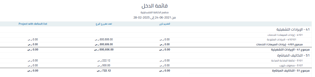 b3b9b69b7aab0b45 How to Compare Projects or Periods in Income Statement Reports Using Advanced Analysis | Qoyod