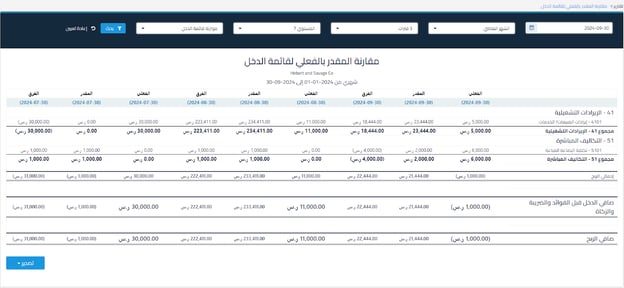 c6ed0ef656284992 Comparing Income Statement Budget vs Actual Values: Report Setup and Configuration | Qoyod c6ed0ef656284992 Comparing Income Statement Budget vs Actual Values: Report Setup and Configuration | Qoyod