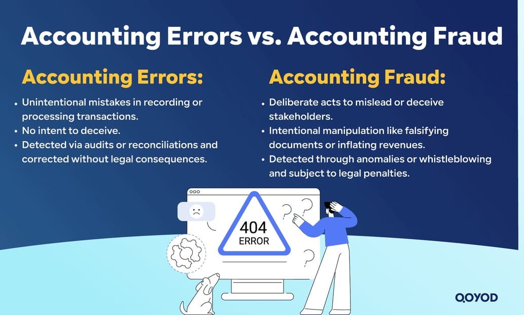 Accounting Errors vs. Accounting Fraud Major Accounting Errors: Global Lessons & Qoyod Solutions | Qoyod Accounting Errors vs. Accounting Fraud
