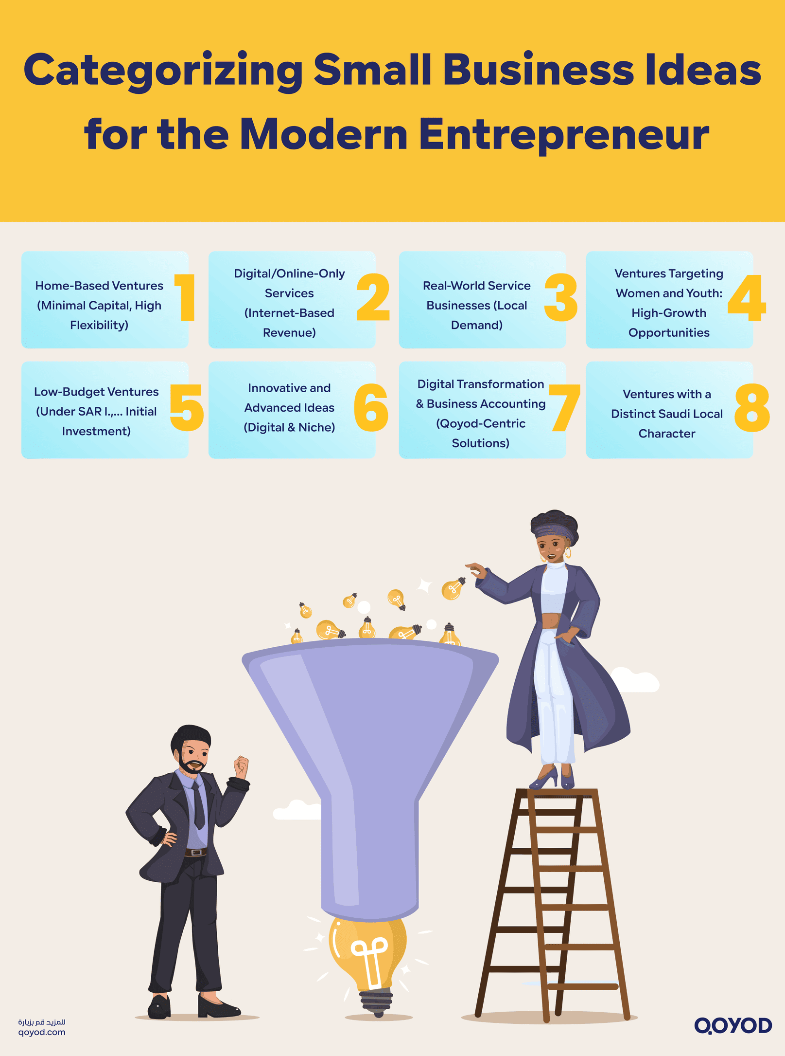 Categorizing Small Business Ideas for the Modern Entrepreneur Top 40 Small Business Ideas in Saudi Arabia for 2026 | Qoyod Categorizing Small Business Ideas for the Modern Entrepreneur