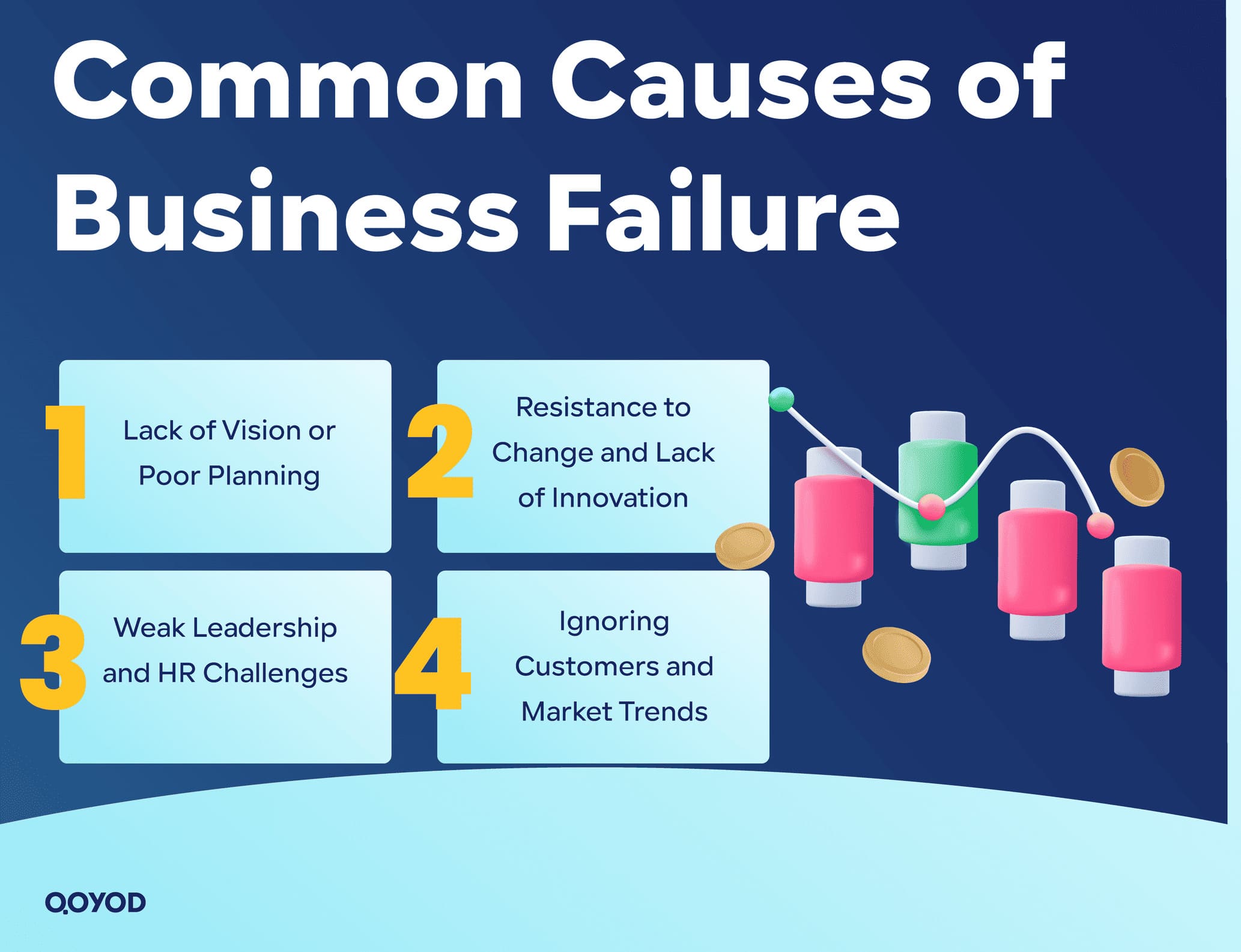 Common Causes of Failure Business Success & Failure Factors | Qoyod Common Causes of Failure