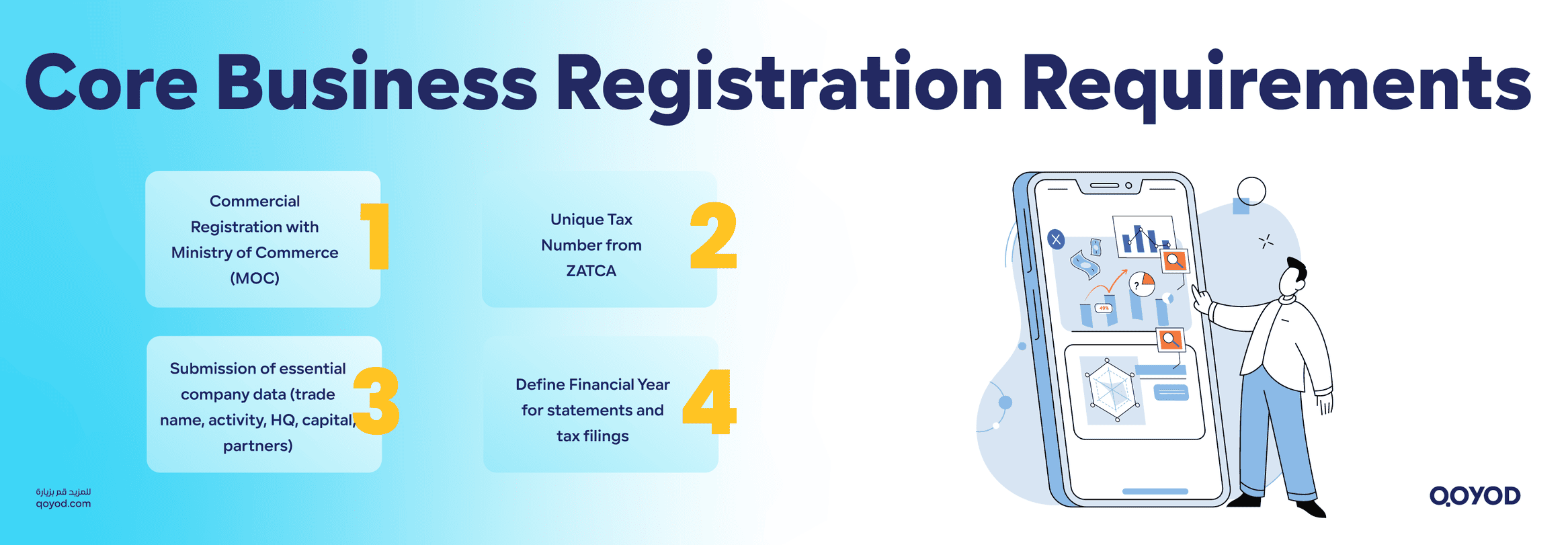 Core Business Registration Requirements Tax Accounting for Small Businesses in Saudi Arabia | Qoyod Core Business Registration Requirements
