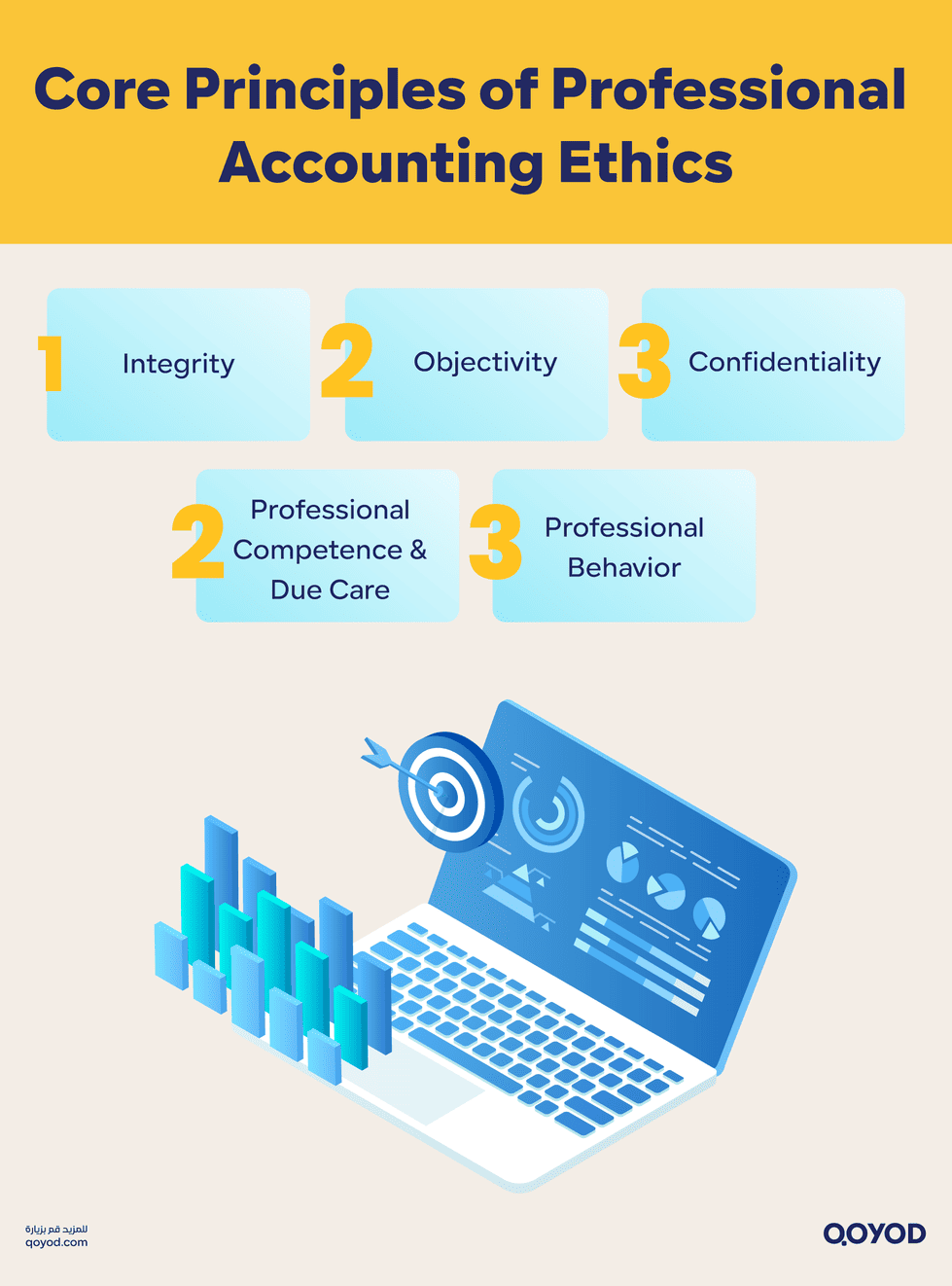 Core Principles of Professional Accounting Ethics Ethics of the Accounting Profession: Principles, Duties, and Sanctions | Qoyod Core Principles of Professional Accounting Ethics