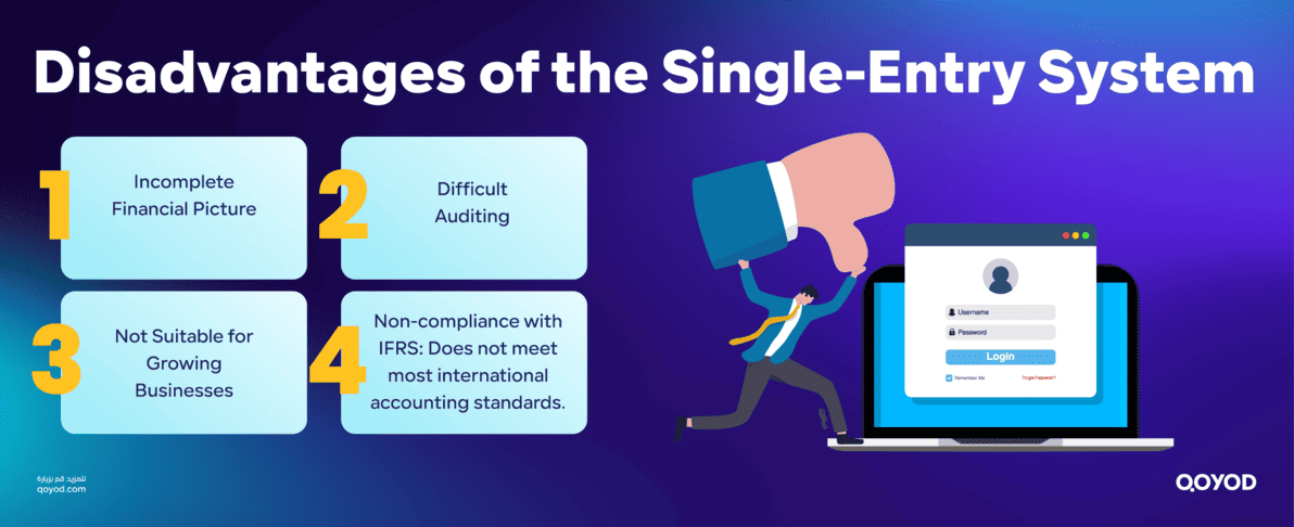 Disadvantages of the Single Entry System Single-Entry System in Accounting: Guide for SMBs | Qoyod Disadvantages of the Single-Entry System