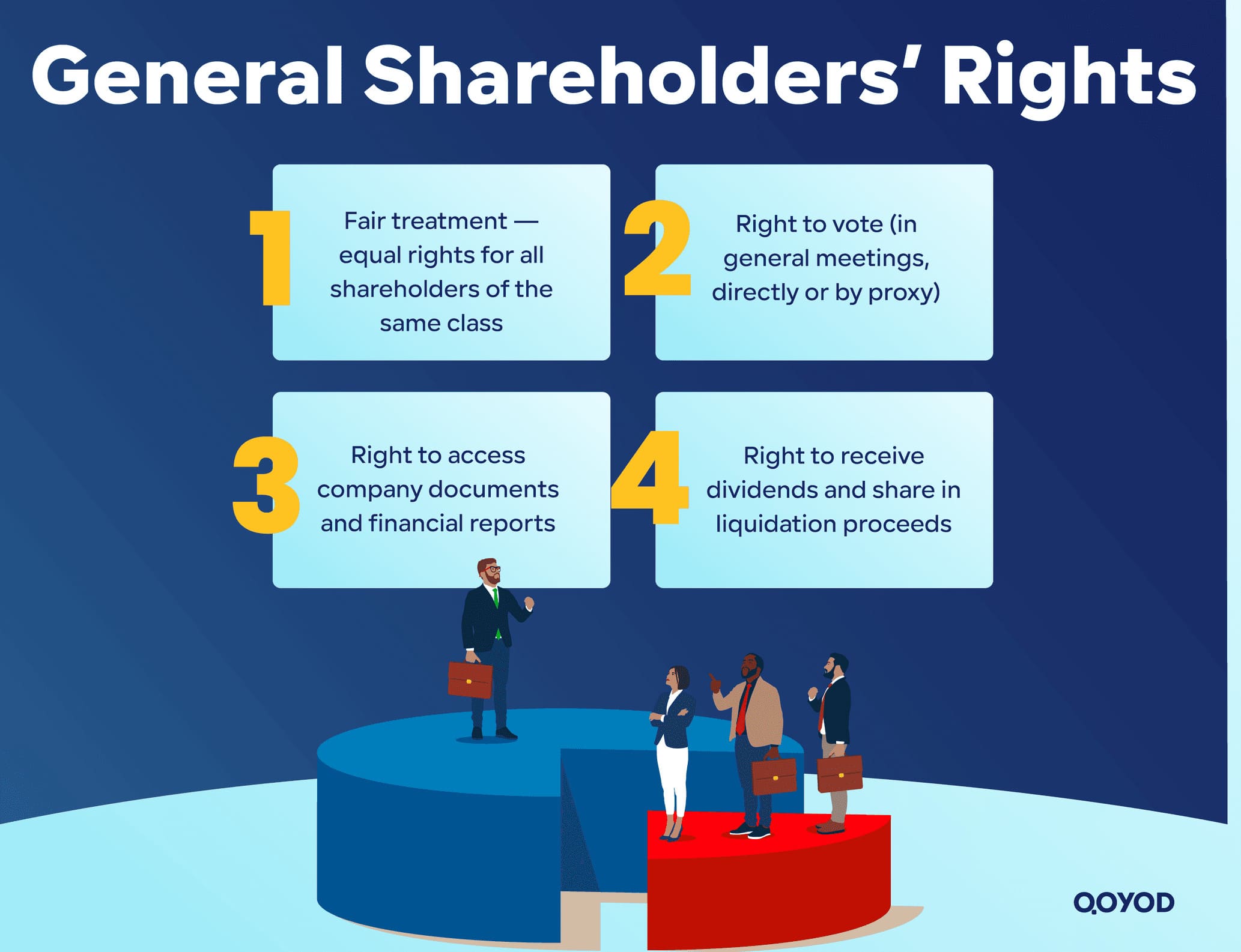 General Shareholders Rights