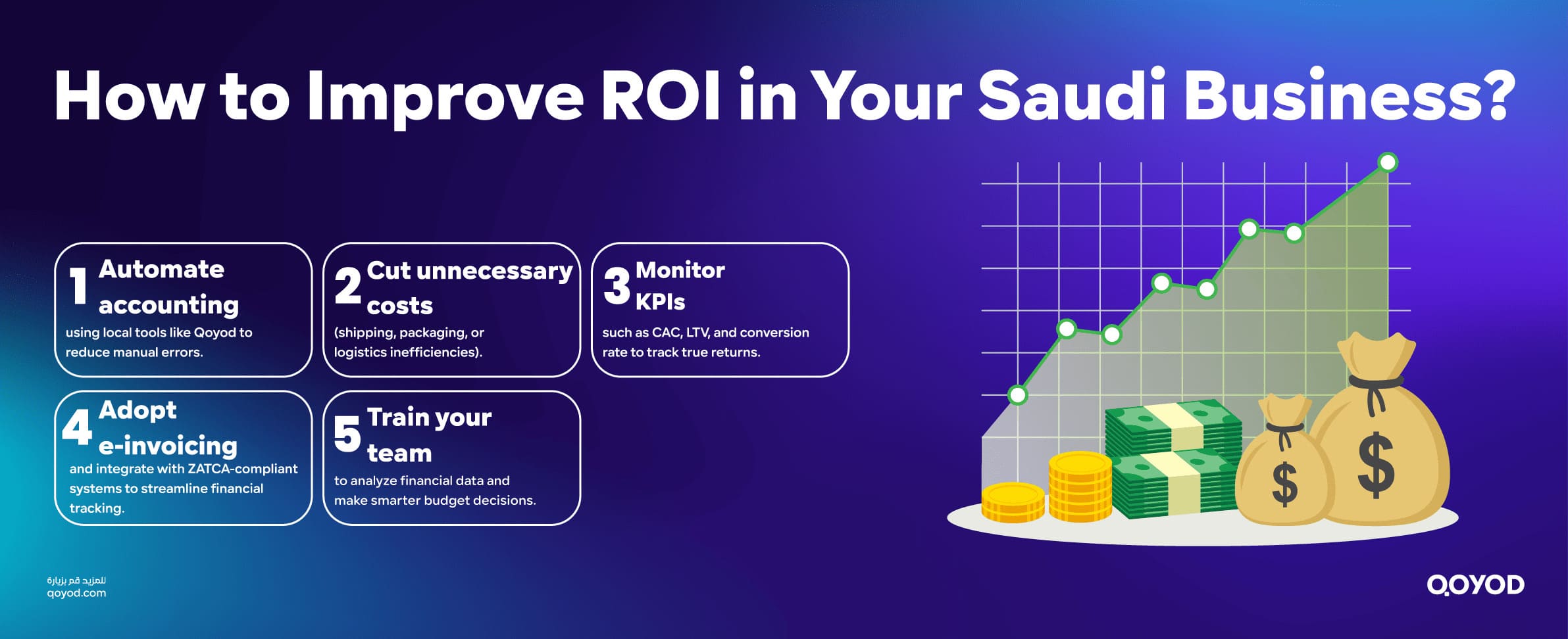 How to Calculate Your Return on Investment (ROI) Effectively