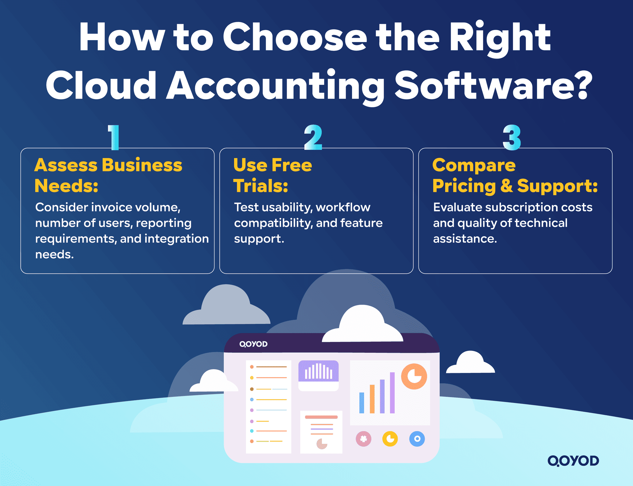 How to Choose the Right Cloud Accounting Software for Your Small Business Best Cloud Accounting Software for Small Businesses in KSA | Qoyod How to Choose the Right Cloud Accounting Software for Your Small Business