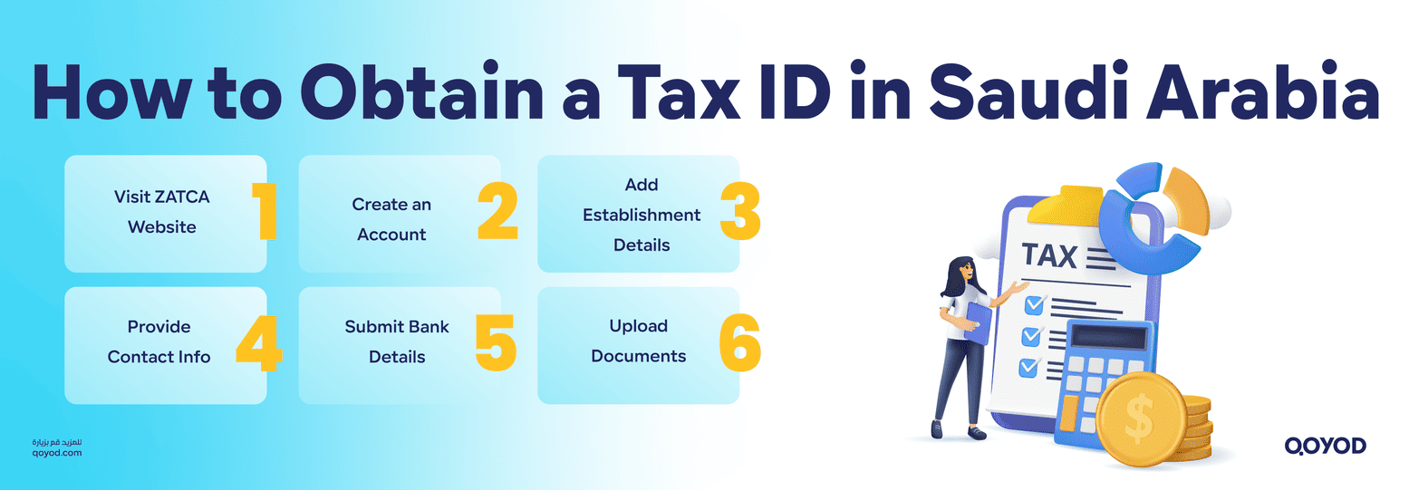 How to Obtain the Tax ID in Saudi Arabia