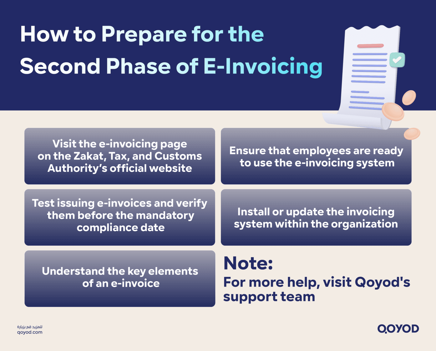 How to Prepare for Phase Two E Invoicing Phase Two of E-Invoicing in Saudi Arabia: A Complete Guide | Qoyod How to Prepare for Phase Two E-Invoicing