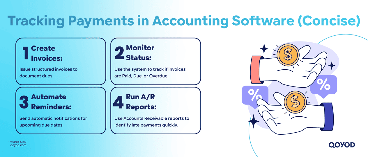 How to Track Payment Orders in Accounting Software Check Payment Order: How to Track Your Financial Dues Easily in Saudi Arabia | Qoyod How to Track Payment Orders in Accounting Software