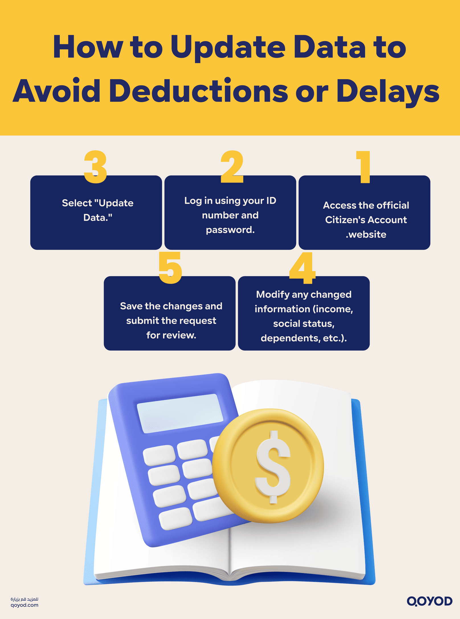 How to Update Data to Avoid Deductions or Delays The New Citizen's Account Calculator 1445: Get Your Exact Support Estimate. | Qoyod How to Update Data to Avoid Deductions or Delays