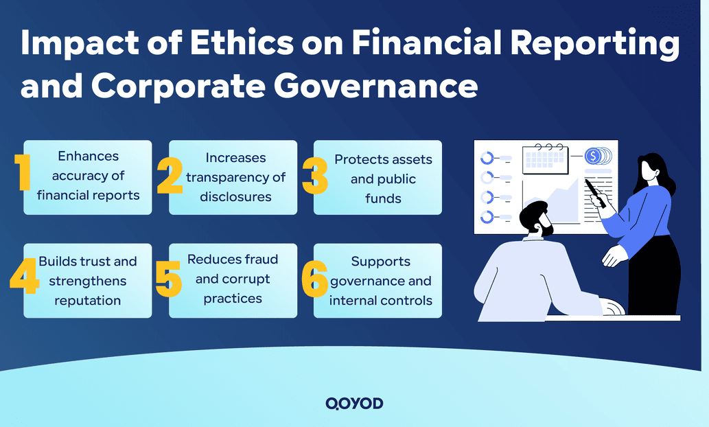 Impact of Ethics on Financial Reporting and Corporate Governance Ethics of the Accounting Profession: Principles, Duties, and Sanctions | Qoyod Impact of Ethics on Financial Reporting and Corporate Governance
