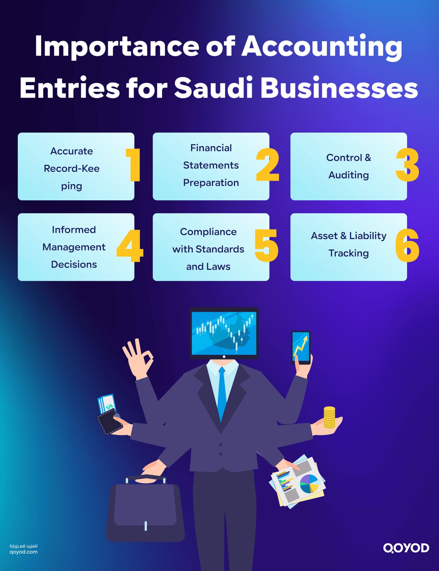 Importance of Accounting Entries for Saudi Businesses 