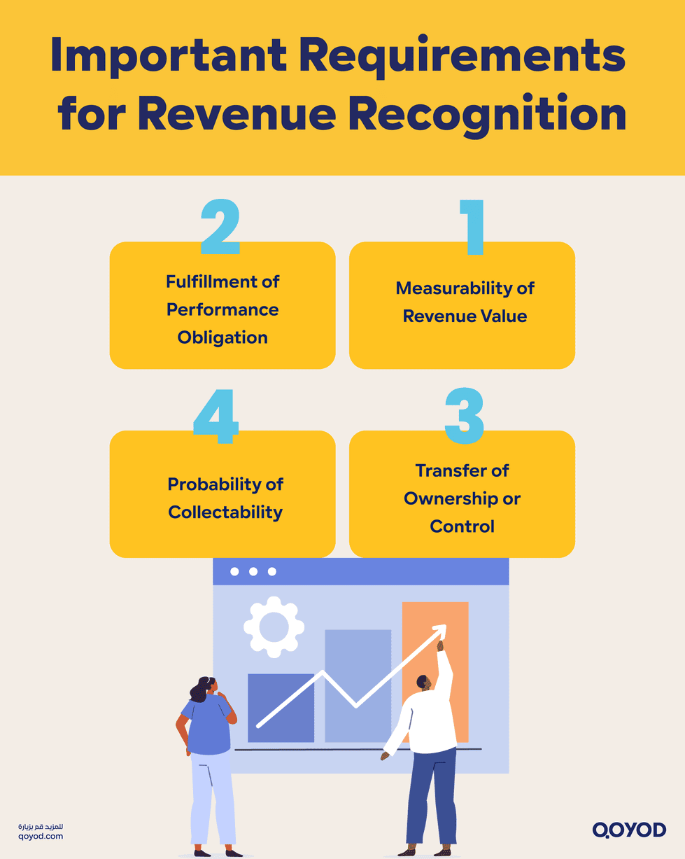 Important Requirements for Revenue Recognition