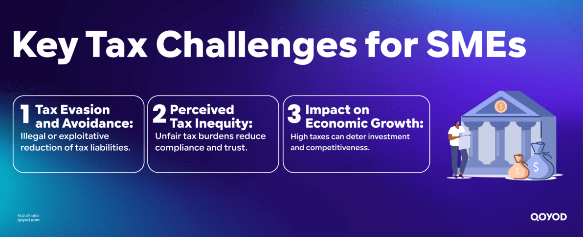 Key Challenges Related to Taxation for SMEs Essential Guide to Taxation: Types, Purpose, and Compliance for SMEs | Qoyod Key Challenges Related to Taxation for SMEs