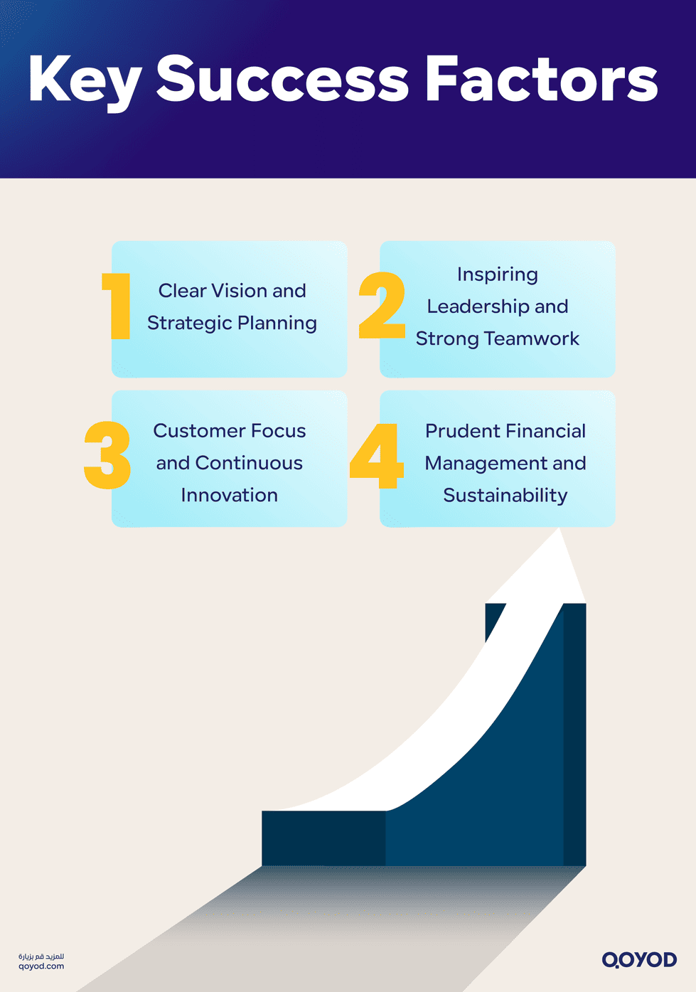 Key Success Factors Business Success & Failure Factors | Qoyod Key Success Factors
