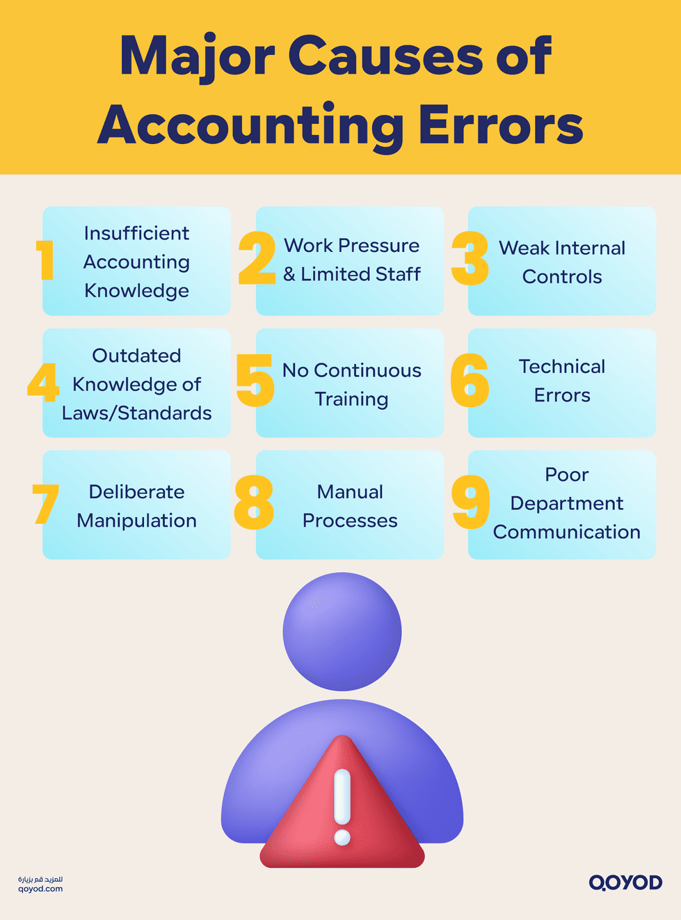 Major Causes of Accounting Errors Major Accounting Errors: Global Lessons & Qoyod Solutions | Qoyod Major Causes of Accounting Errors