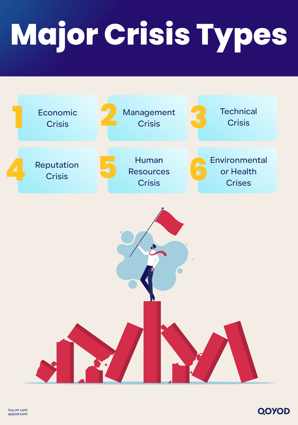 Major Crisis Types