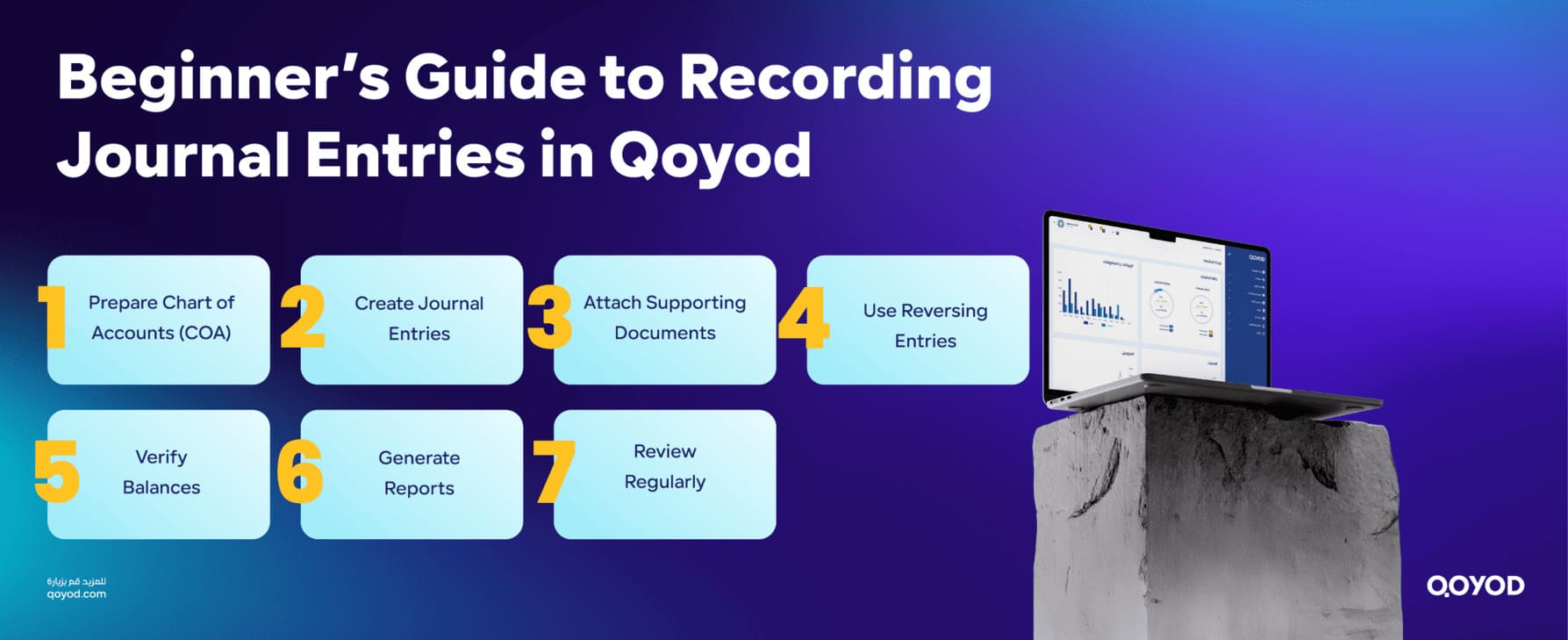 Prepare Chart of Accounts (COA) 